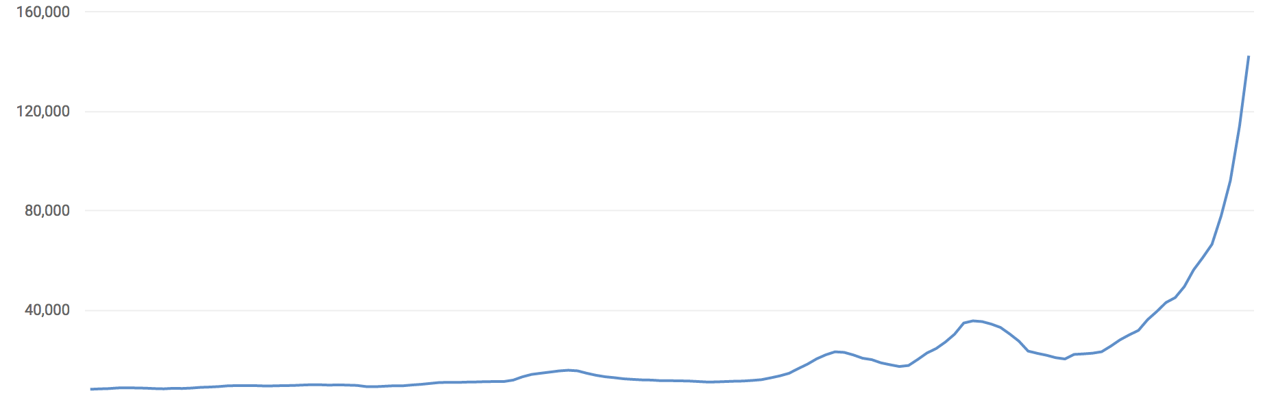 How We Gained 5,000 YouTube Subscribers In Just One Month!