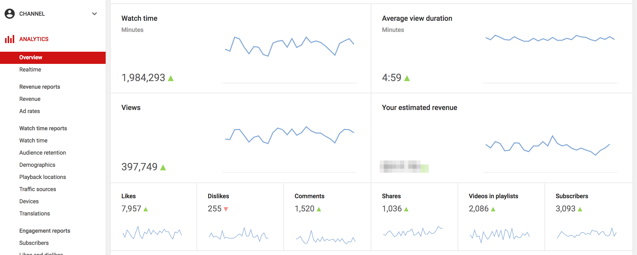This Is the Most Important YouTube Analytics Metric