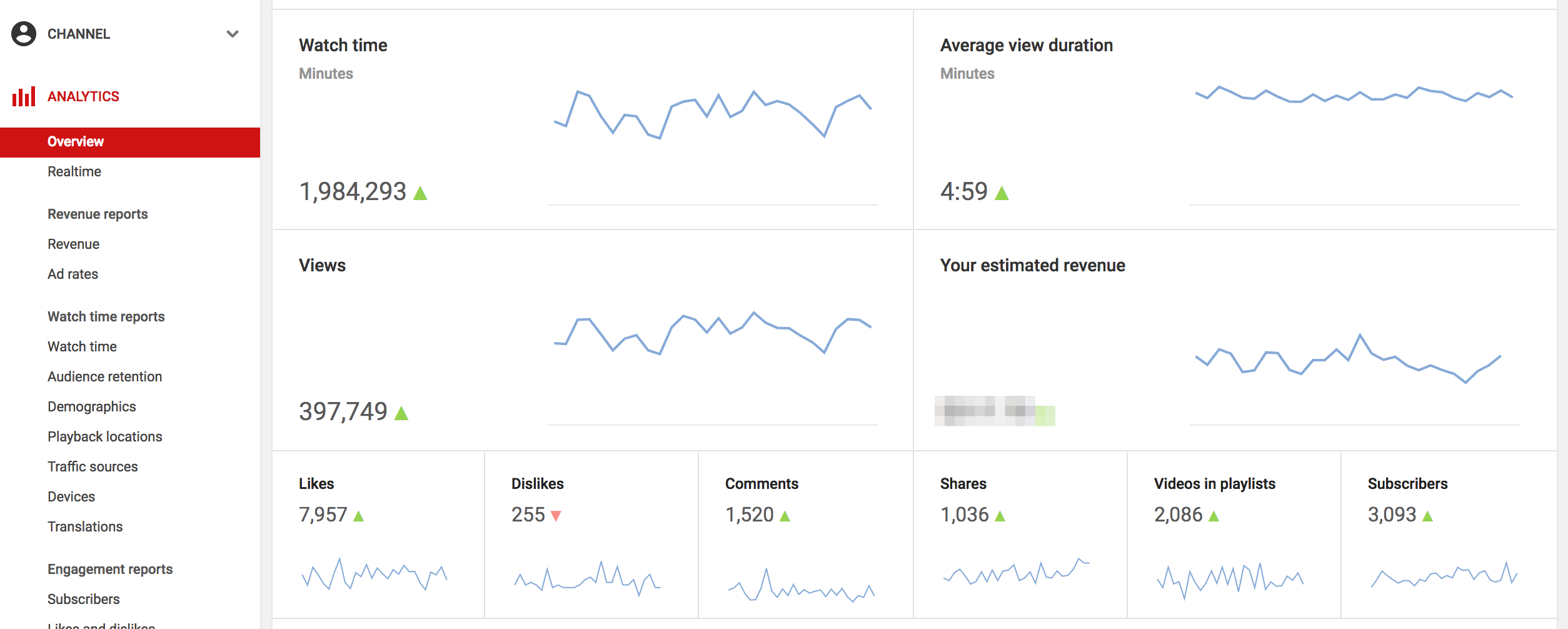 Average view 2025 time on youtube